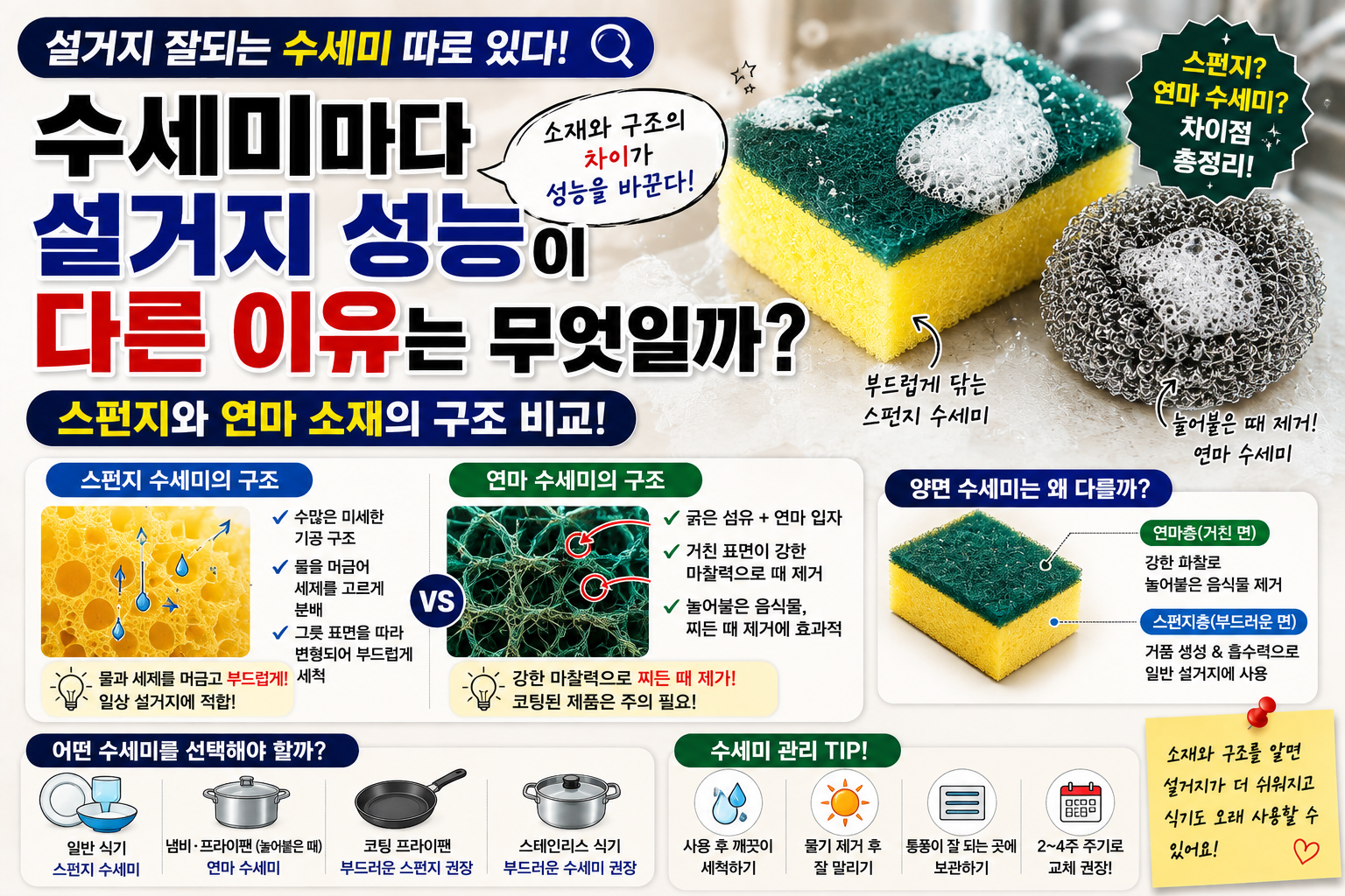 수세미 구조와 성능 완벽 비교